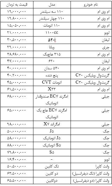 قیمت خودروهای چینی پس از ورود اروپایی ها